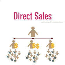 Direct Sales Model: A Comprehensive Guide to Selling Directly to Customers